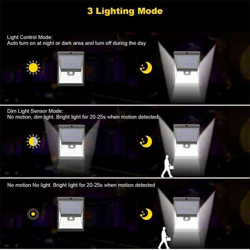 LED Solar Human Body Sensor Wall Lamp