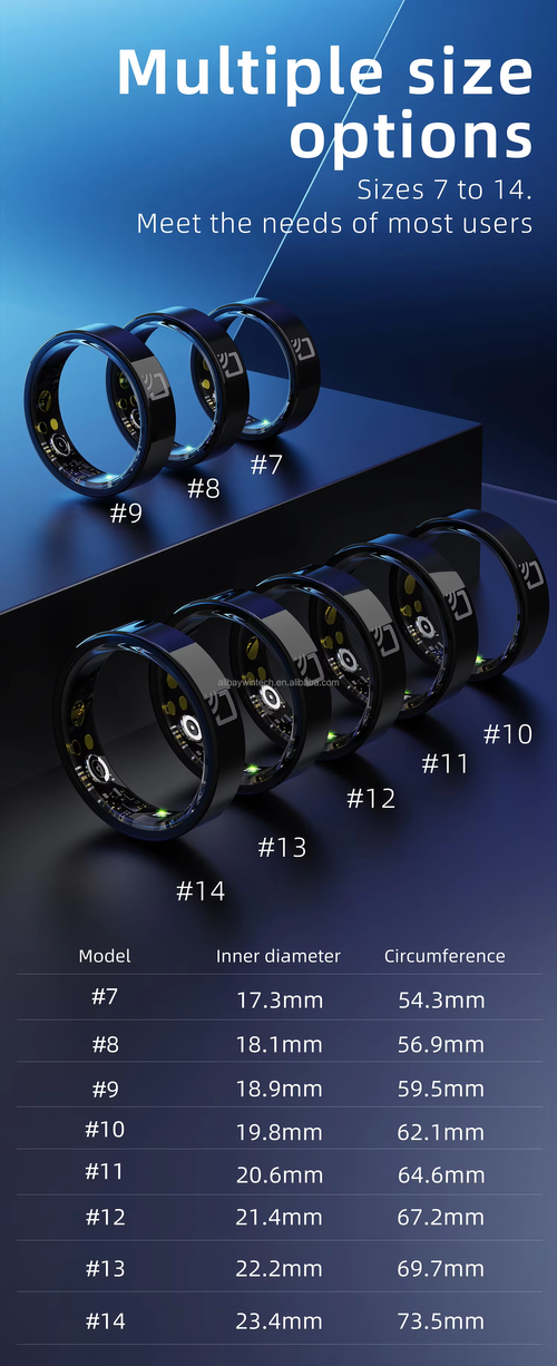 Bluetooth smart ring