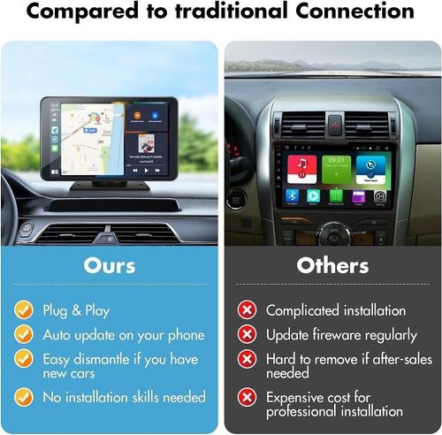 7'' Portable Smart Car Stereo With Wireless Android Auto Apple Carplay GPS Navigation Backup Camera Car Screen for All Cars