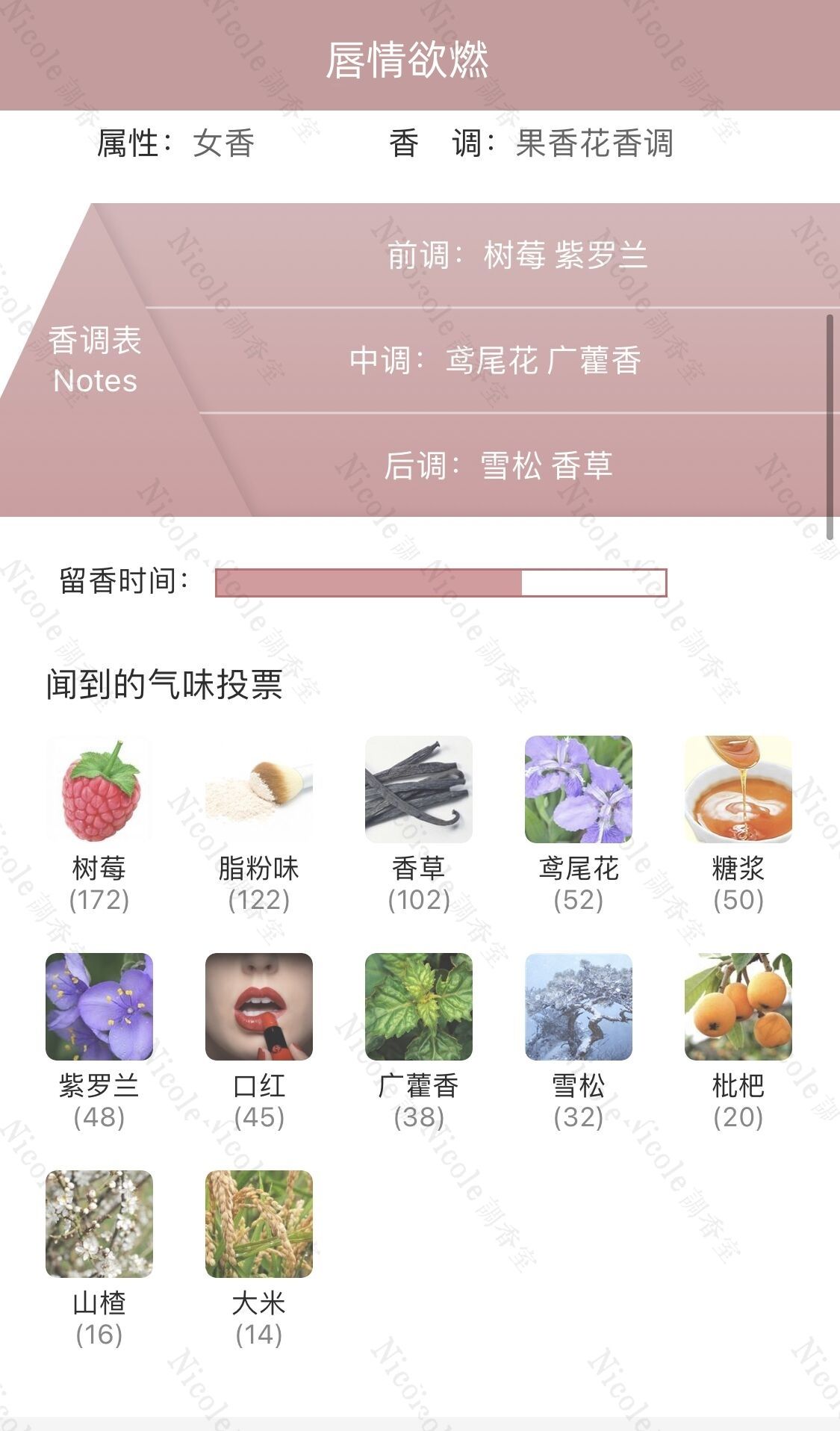 隱衫之欲白女巫驕陽之下莫斯科之騾隨她青梨狂想我不是非香水香氛