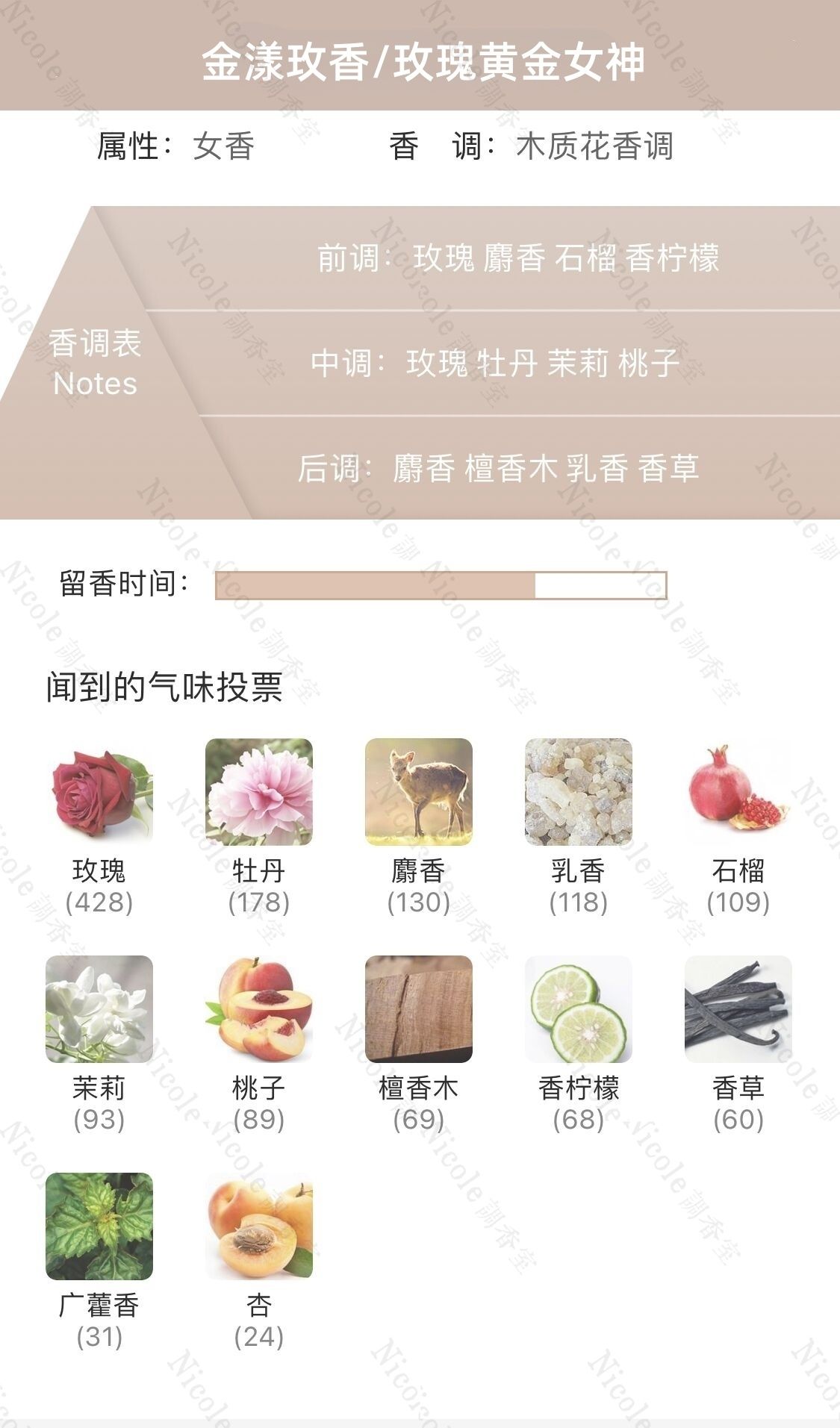 金漾玫玫瑰黃金女神木質花香調香氛調香師平替香水香氛持久留香
