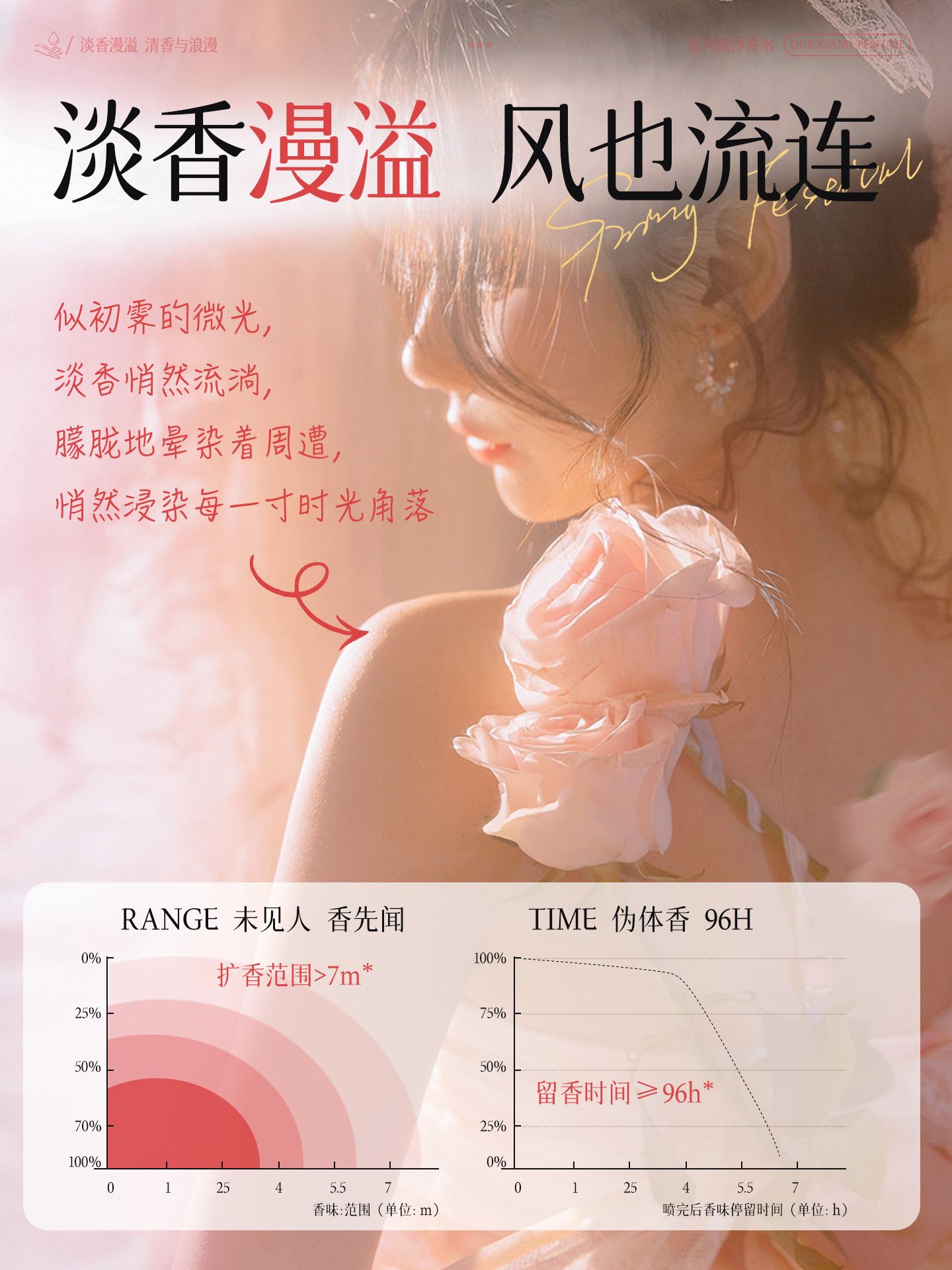 香水女士持久留香淡香72小時小樣禮物玫瑰大牌禮盒正品官方旗艦店