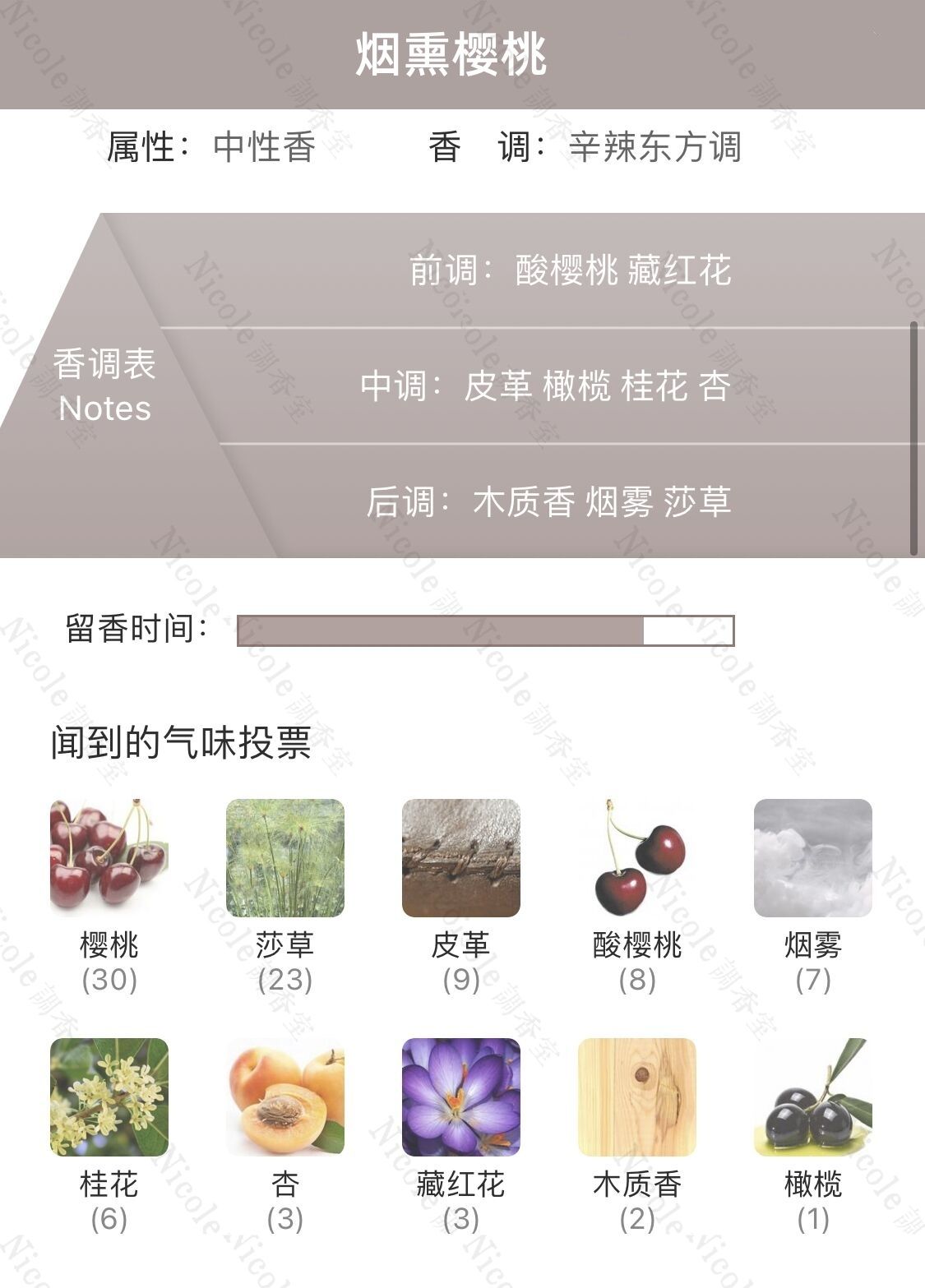 tf失落紅煙燻電光櫻桃落櫻甜情lost cherry花香調香平替香水香氛