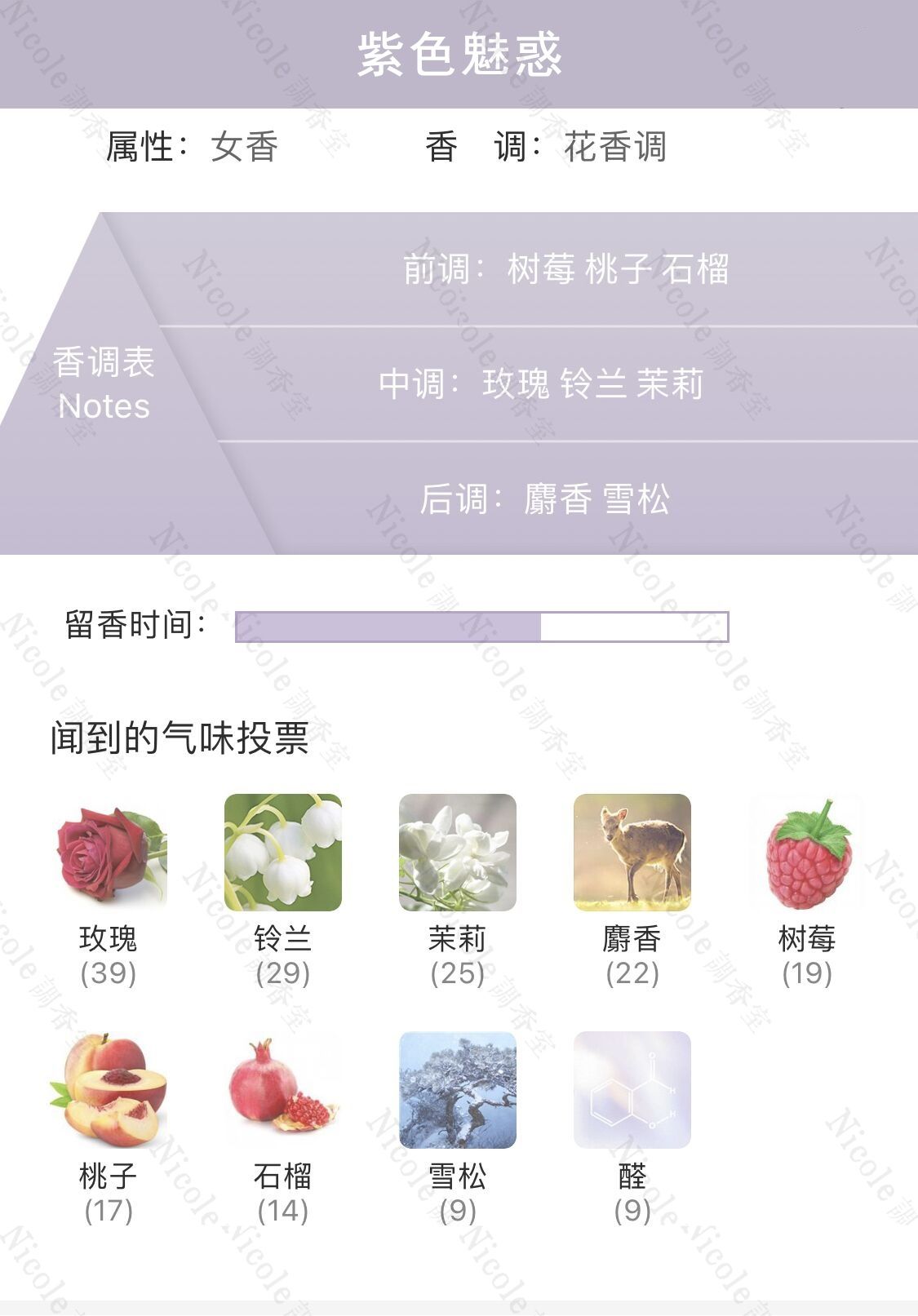藍色紫色粉紅粉紅粉紅魅惑調香師原版平替香水女果香調清新空氣香氛