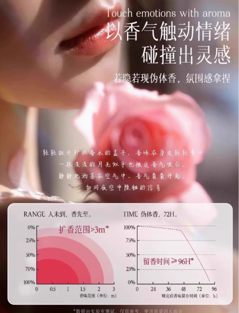 熾念香水女士自然淡清香型依蘭香調情花果香持久留香