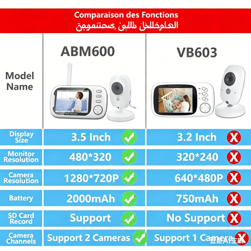 Caméra de sécurité pour bébé et surveillance domestique