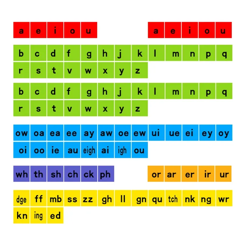 Jeu de lettres magnétiques pour l'apprentissage phonétique