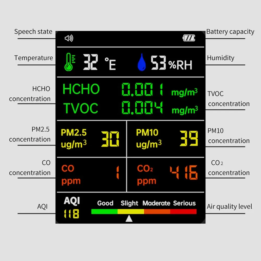 Détecteur de qualité de l'air 9 en 1