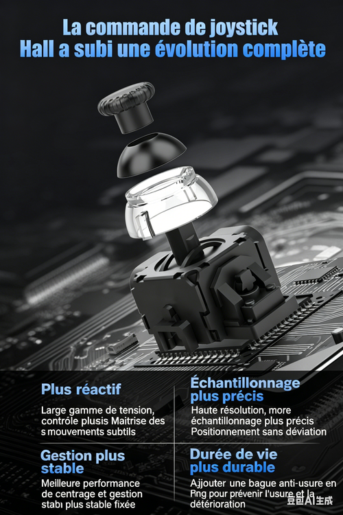 Contrôle ultra-réactif sans aucune latence perceptible