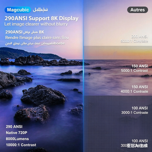 Projector with WiFi and Bluetooth Support  8K.4K Compatible   1280*720P Resolution   Built-in Speaker