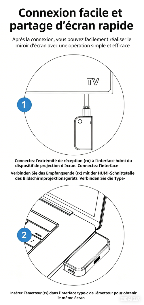 Dispositif de partage d'écran point à point HD sans fil