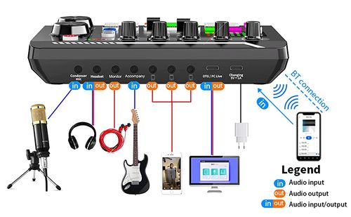 Professional Multi-Functional DJ Mixer Effects Audio Interface Live Sound Card for Podcasting