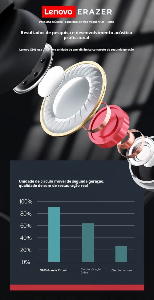 Fone de Ouvido Esportivo Bluetooth com Pescoceira: Guia 2025