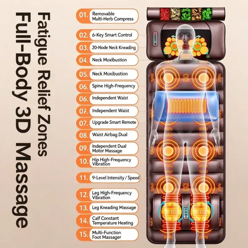 Multifunctional Massage Mat