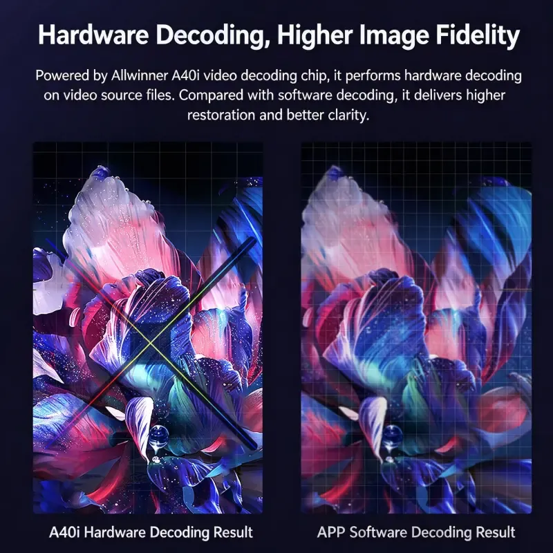 Naked-eye 3D Hologram Fan