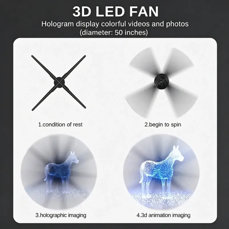 Naked-eye 3D Hologram Fan