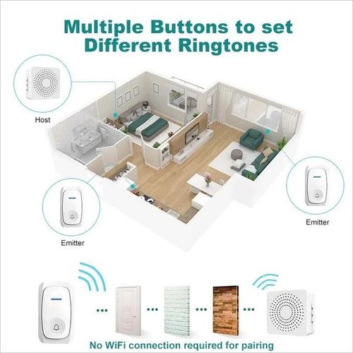 Smart Wireless Home Doorbell 150M Range 38 Melodies Instant Mobile Reminders
