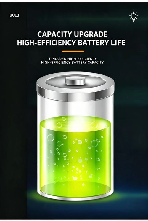 Solar‑powered light bulb