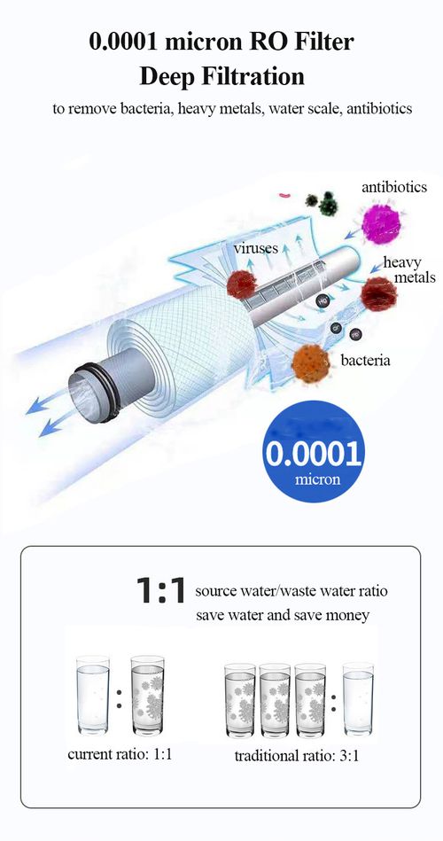 Household Water Purifier with Hot Water Function RO Reverse Osmosis Five-stage Filtration Drinking Water Machine