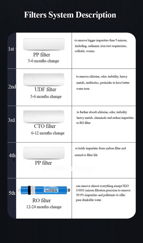Household Water Purifier with Hot Water Function RO Reverse Osmosis Five-stage Filtration Drinking Water Machine