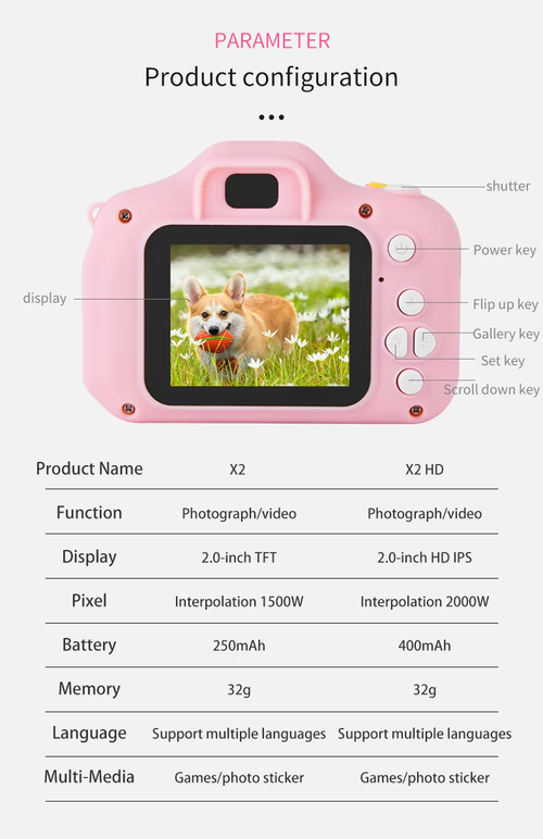 Cheapest Hot Selling Single Lens X2 Mini Digital Video Kids Camera for Kids 1080P Children Camera Toy Gifts