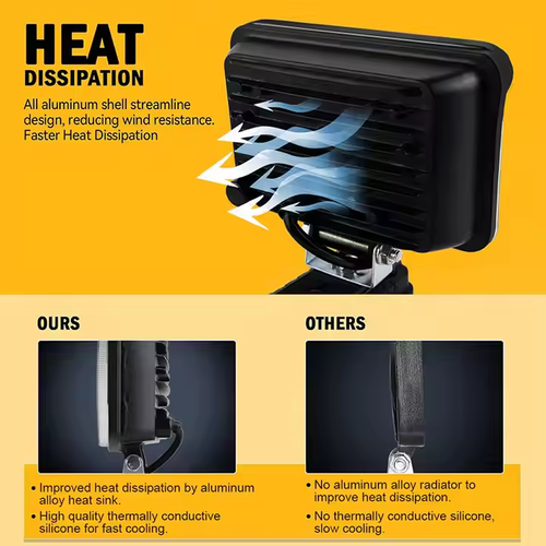 Lithium Battery Portable Flashlight Cordless Emergency Outdoor Light Camping Light Electric LED Lights
