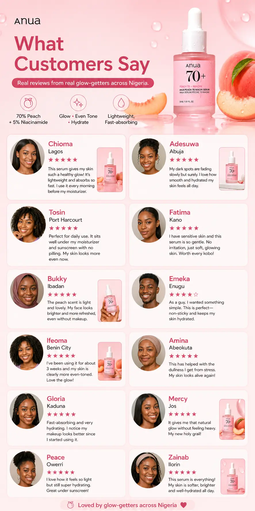 Anua Peach 70% Niacinamide Serum 30ml detail 6