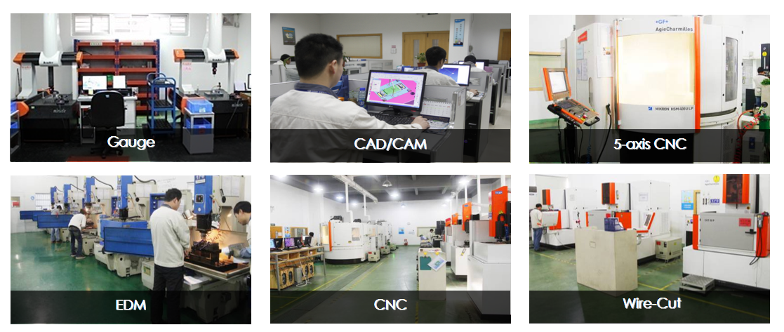 Production Environment